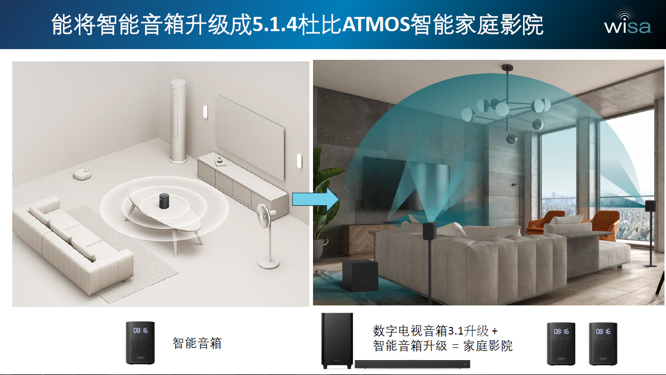 加强回音壁环绕音效 WiSA发布全新2.4GHz多通道DS音频模块