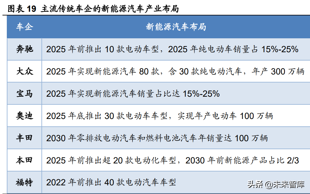 江西铜业招聘（锂电铜箔行业研究及投资全景图）