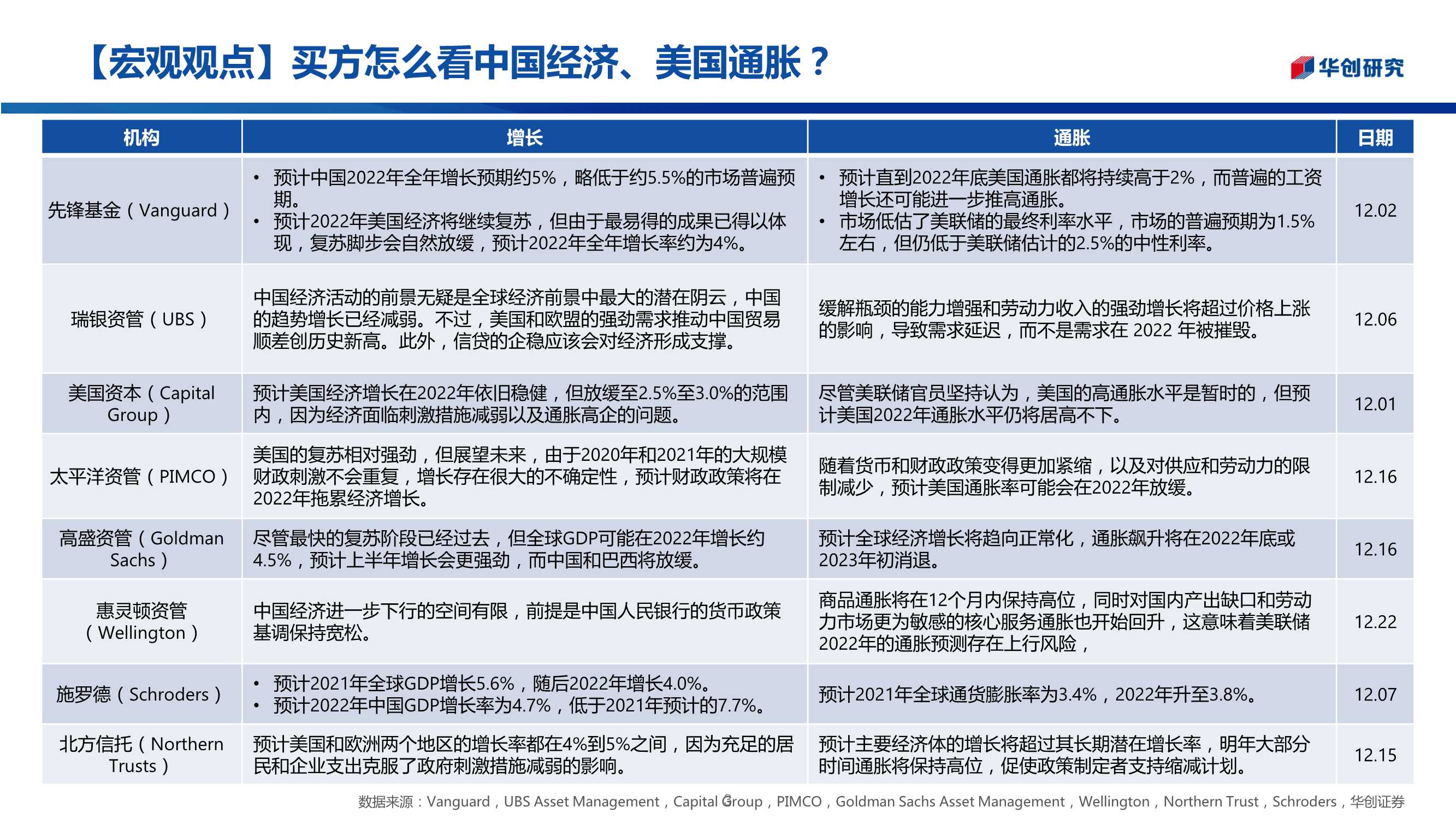 三十图回顾2021年全球资产走势：“商”领风骚