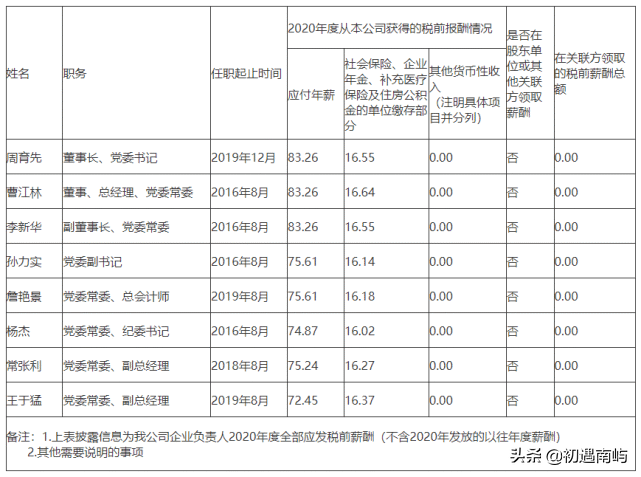 中国央企高管年薪有多少钱工资？(国家公布央企负责人薪酬)