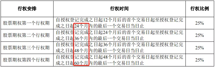九安医疗︱亏损0.25亿！却为何成为年底第一妖？