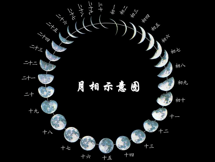 阳历、阴历、农历、夏历很多人都搞错弄混，到底有什么区别？
