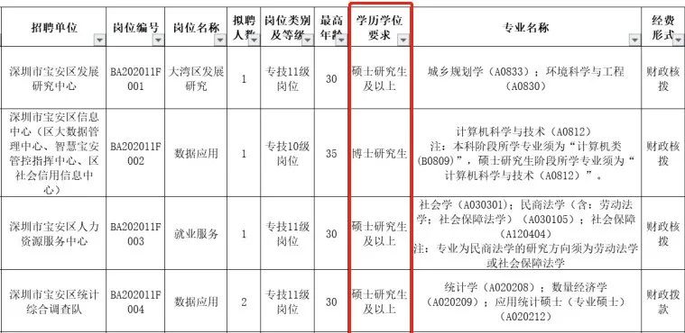 有了多年工作经验后，还有必要提升学历吗？