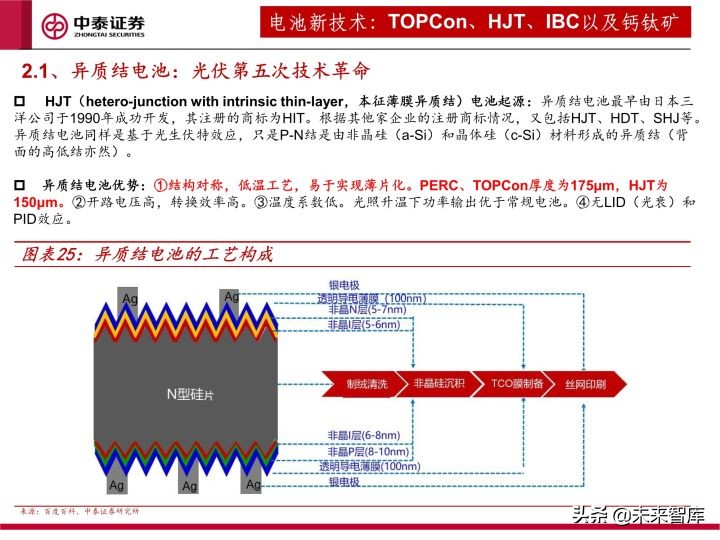 光伏设备行业研究及2022年度策略：全面拥抱新技术