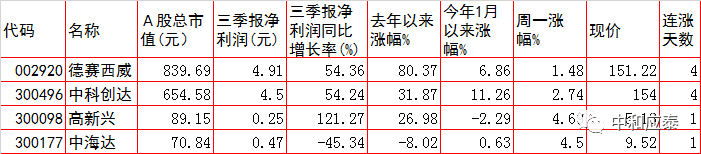 周二A股重要投资参考