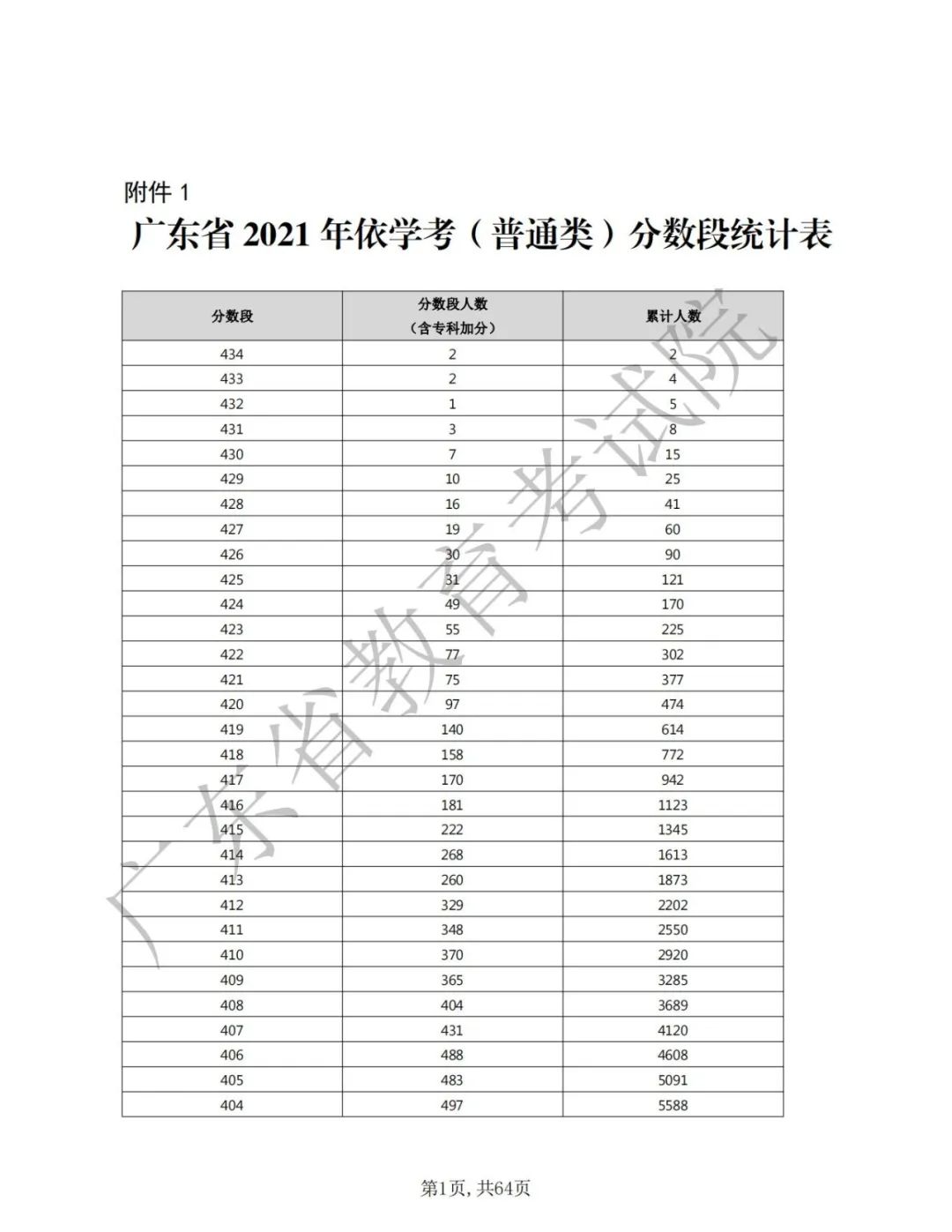 学考300分还有书读吗？这些公办学校最容易捡漏