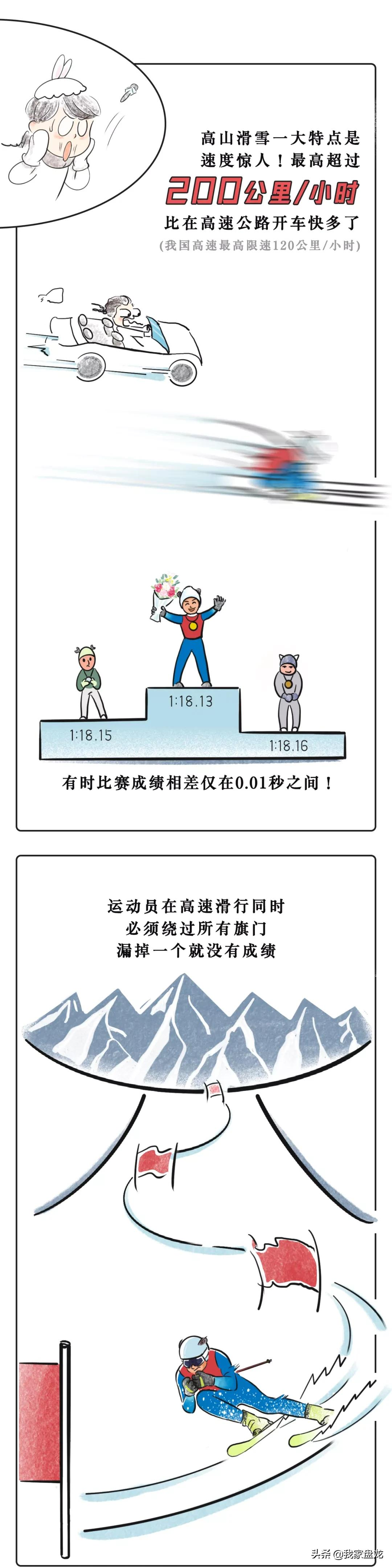 奥运会的图案一般有哪些(一条漫画带你看懂北京冬奥会15个比赛项目！)