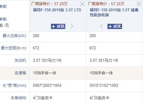 福特车的口碑怎么样（福特越野车有哪几款）