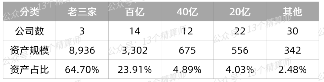2021年财险公司“投资收益率”排行榜