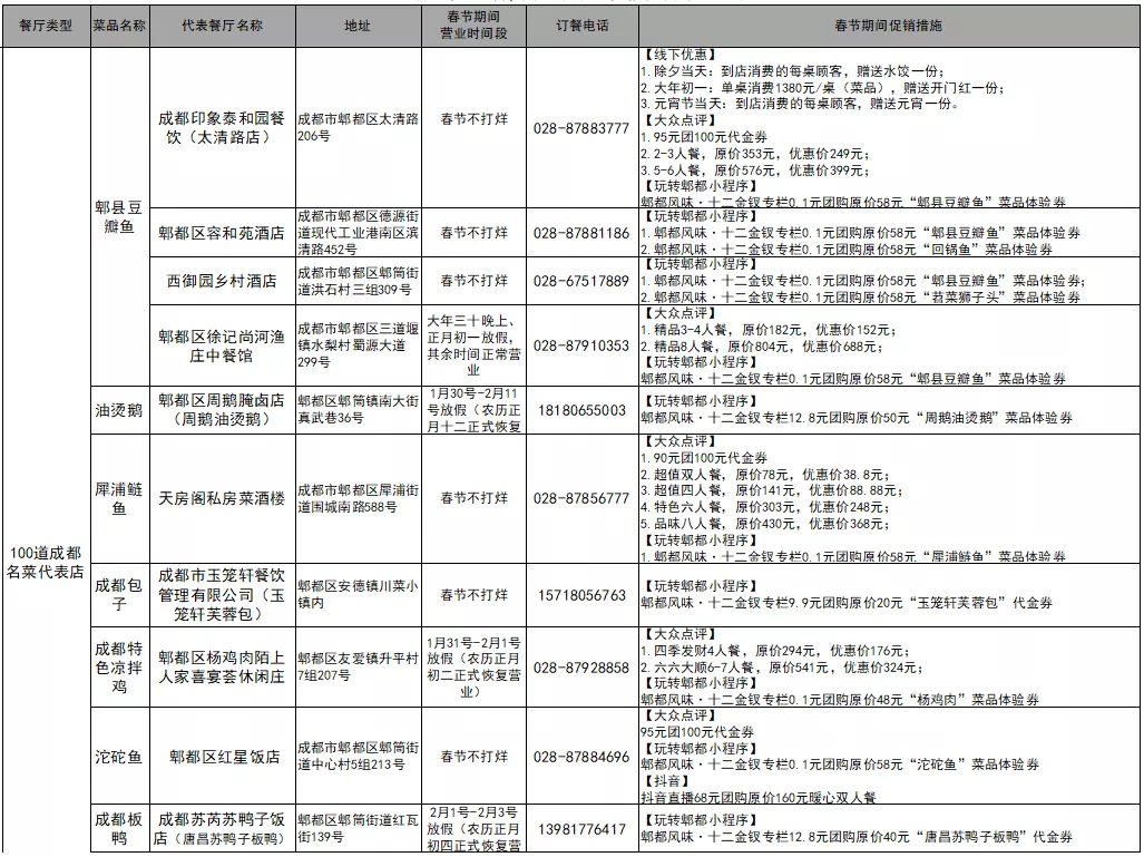 2022郫都新春“年夜飯”上新