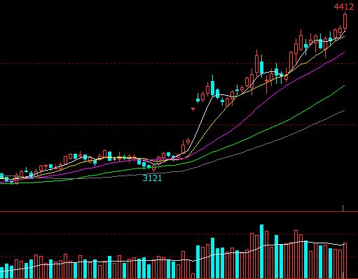 牛钱豆粕日报2022.3.22