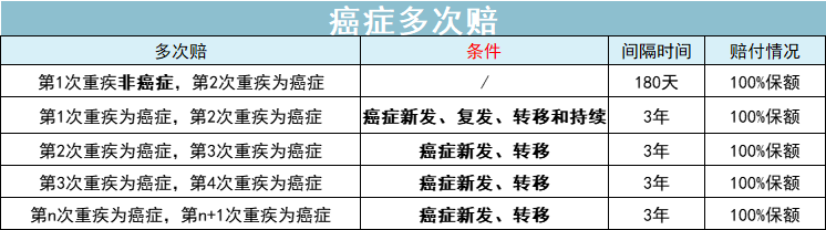 新一年首度更新，2022年重疾险就该这么买