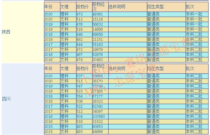 西安医学院怎么样,西安医学院什么档次(图1)