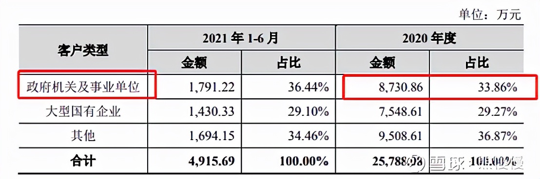 新股申购21/12/27：亚虹医药、三维天地