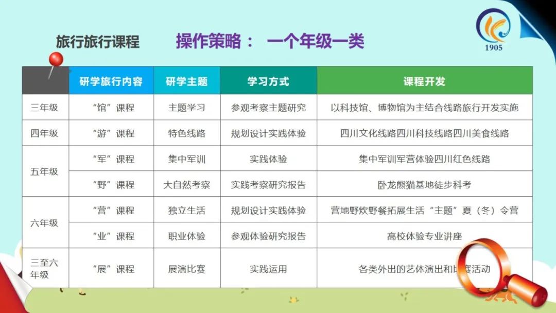 双减不简 综合实践 |双流区棠湖小学综合实践活动课程系列报道