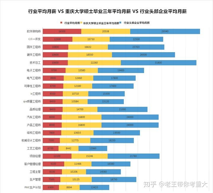 23考研择校：机械考研选重庆大学还是吉林大学？