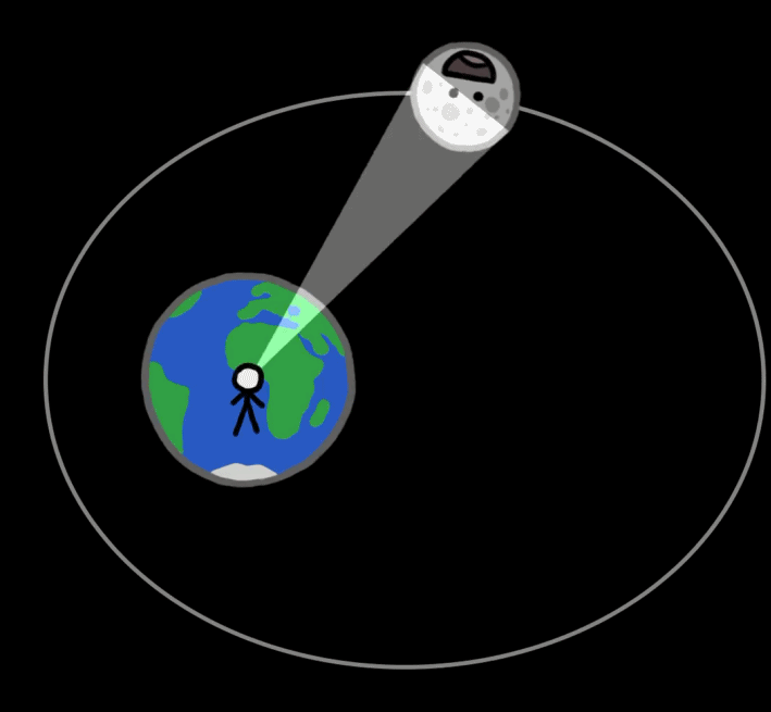 ���42���꣬���ֳ����͡��������򡱣���ѧ�ҵ��Ǵ��ڸ߼�����