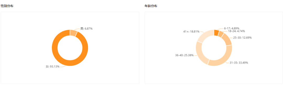 低粉号、带货难？破解快手新晋达人4个爆单套路