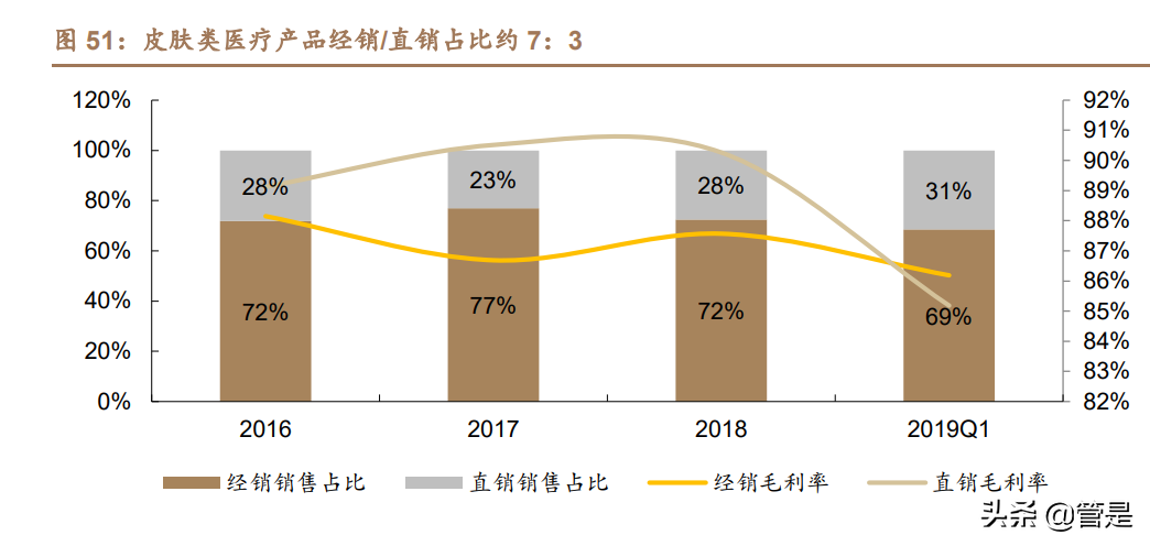 医美化妆品行业之华熙生物研究报告：龙头强α逐步兑现