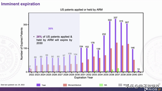 RISC-V不得不面临的专利问题