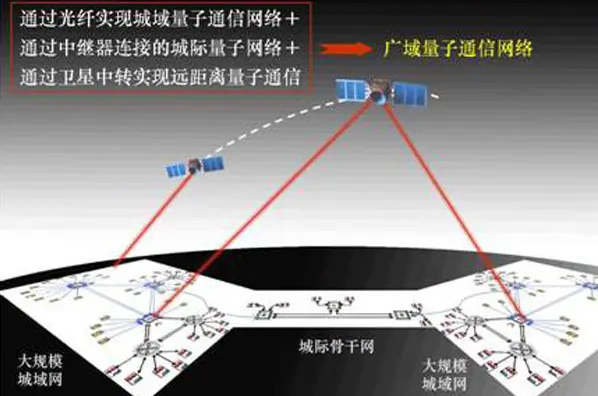 OSI参考模型的七层解析，程序员与网络工程师的分工