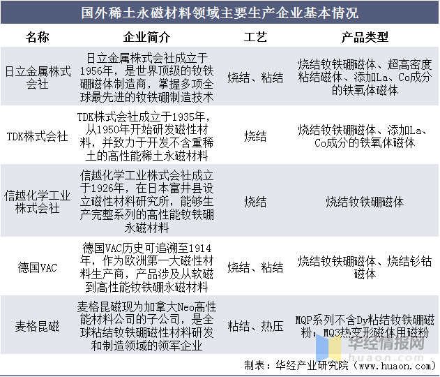 稀土永磁行业分析报告