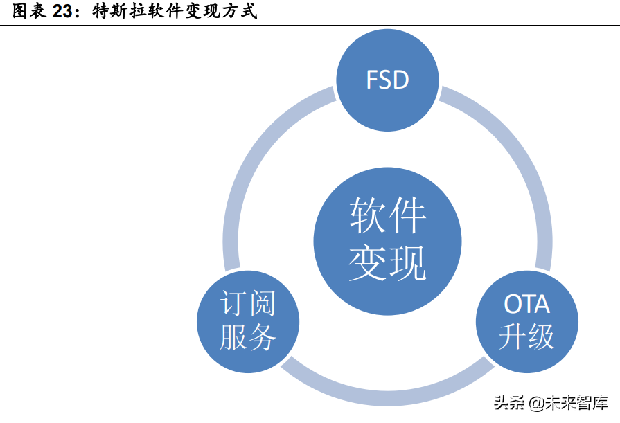 汽车行业深度研究：景气度向上，自主崛起带动格局与估值体系变化