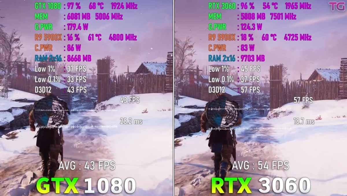 GTX 1080真是一代神奇的GPU，GTX 1080与RTX 3060游戏对比