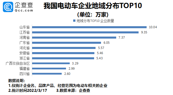 315点名批评多家电动车厂家，国内现存电动车相关企业超80万家