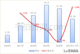 2022年有色金属回收利用龙头企业容百科技业务深度分析（简版）