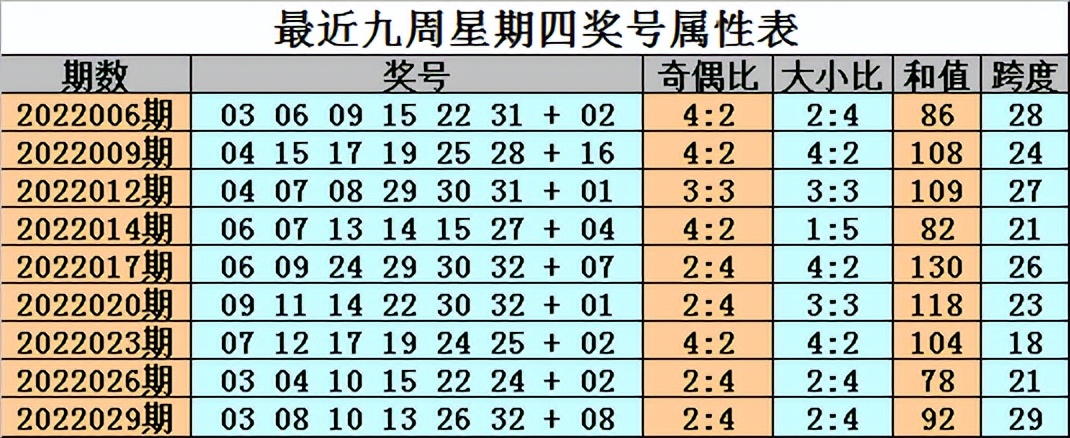 篮球热直播(金成第032期：小蓝今晚单挑08，红球首尾防07 33)