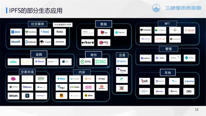 Web3创业领域那么多，为什么首推IPFS（Filecoin）？