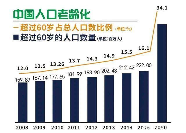 发展是最好的避孕药？看世界千年人口史，其实“如何发展”更重要