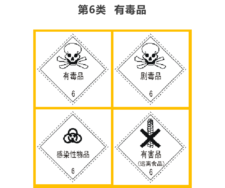 危险化学品管理