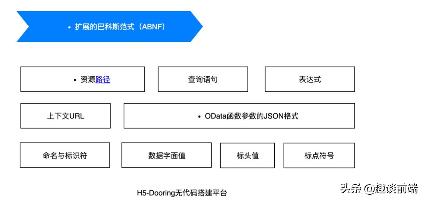 如何评价Dooring低代码/零代码搭建平台？