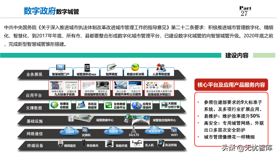 2022年数字政府整体规划方案：数化万物赋能,城市未来已来（PPT）