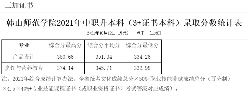 这些本科3+证书高职高考院校，还有开设专科？都有哪些专业