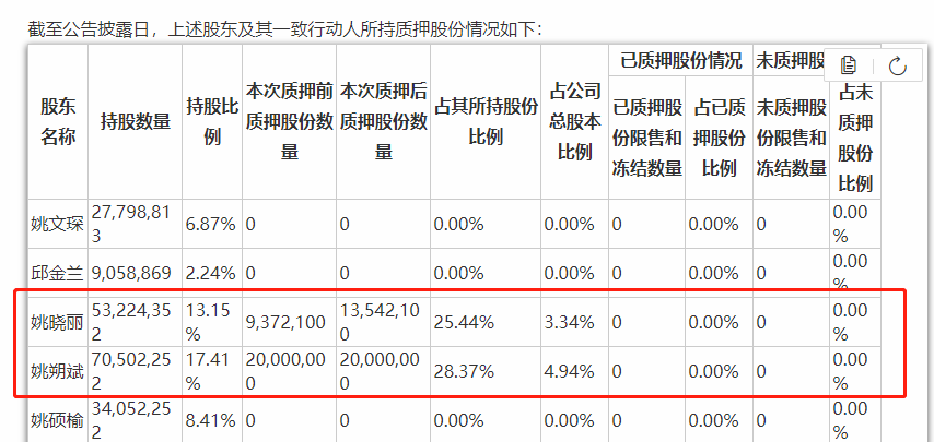 å§è®°ç§æè¡ç¥¨è´¨æ¼ç»­æä¸å½æ¯åå©ä¸éï¼ä¸å¤§ä¸å¡æä»éä¼å