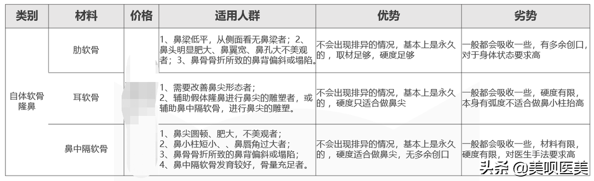 女生通过医美变美算不算作弊？