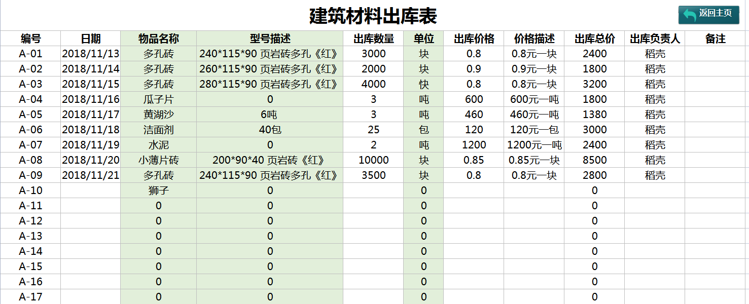建筑工程会计：26个建筑表格，高效率地解决建筑核算的问题