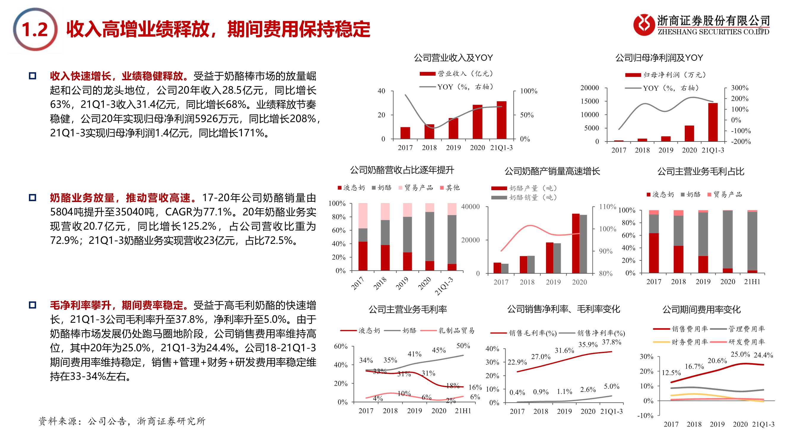 妙可蓝多深度报告：常温新征程