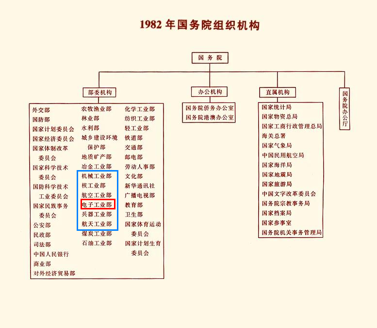 电子信息排头兵！原电子部5所高校：2所重点大学，3所普通高校