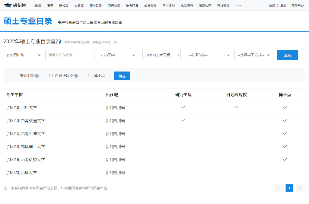 2023考研丨工程管理硕士四川热门报考学校有哪些？