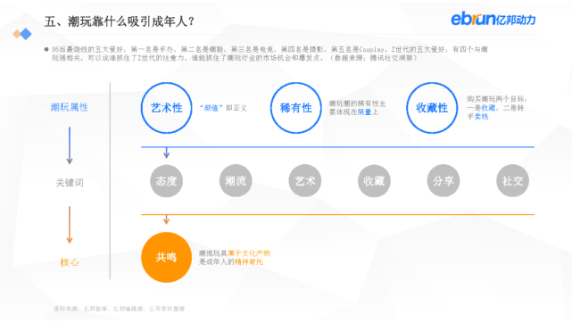 亿邦动力：2021新生活方式发展报告
