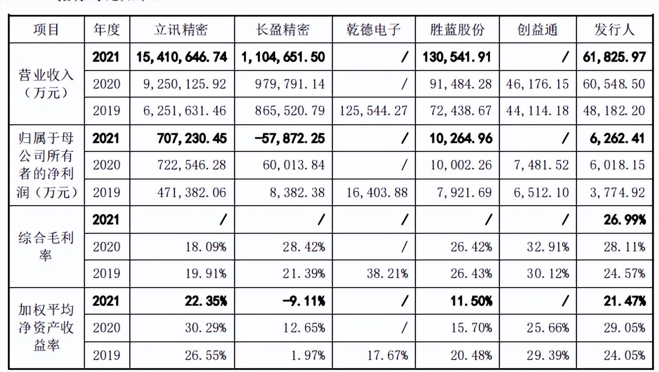 鸿日达期末回款已不佳，各项指标不及同行，外协商质量堪忧