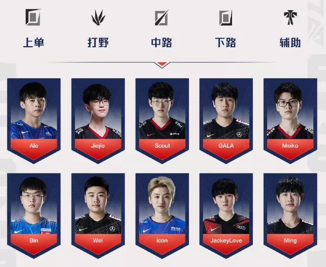 2021LPL全明星:Theshy缺席,5大中单选手也不来