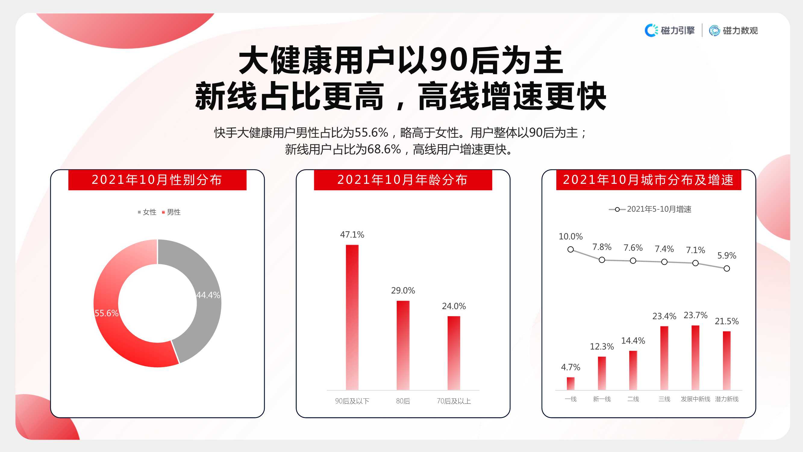 2021快手大健康行业数据价值报告（磁力引擎）