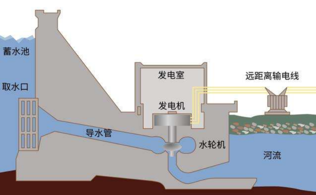 水力发电的意义有多大 什么是水力发电?