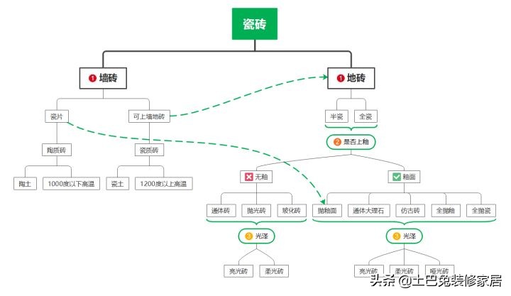 通体大理石大厅瓷砖装修效果图，高端大气尽显奢华质感
