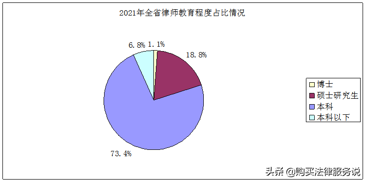 律师人均收入排名14：陕西律师人均创收28.2万元（2021）